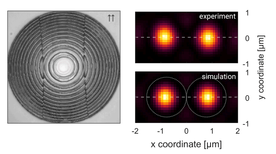 3D printed simple double-focus holograms with in-phase and anti-phase configurations.